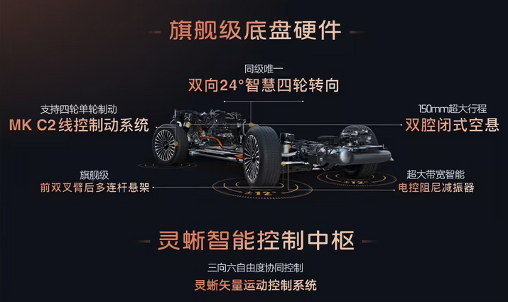 智己LS9今晚开启预售：级增程大六座大型SUV  33.69万起